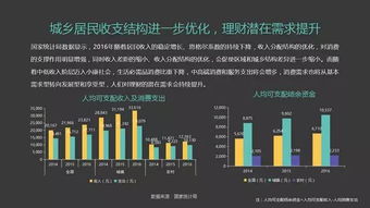 中国互联网理财人年度分析报告 产品场景化 理财社群化趋势明显