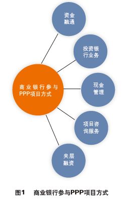 大众理财顾问 PPP项目的投融资方式分析