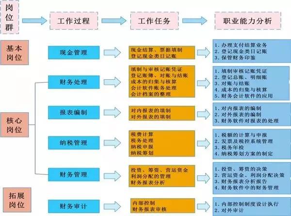 超全的财务会计工作流程图,财务人手一份!(建议收藏)