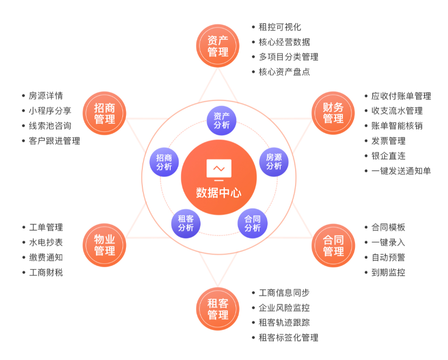 重磅!"深港 "智慧园区综合服务平台2.0产品正式发布