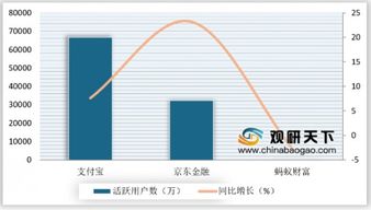 2019年9月我国居民线上理财分析 41 45岁群体理财意识较强 保本仍是第一诉求